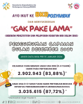 Pengumuman Capaian “GAK PAKE LAMA” Bulan Desember 2024